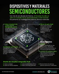 Dispositivos y materiales semiconductores