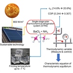 Harnessing Heat Pipes for Solar-Powered Cooling: An Experimental Study of a BaCl2–NH3 Thermochemical Refrigerator