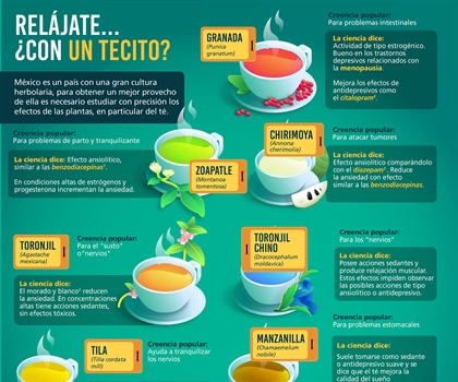 Relájate...¿con un tecito?