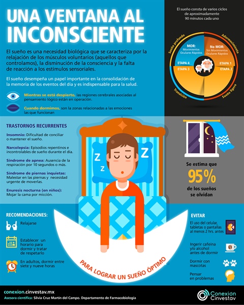 Una ventana al inconsciente