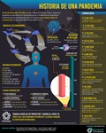 Historia de una pandemia (actualización ago 2022)