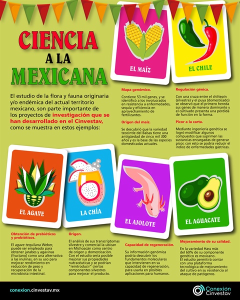 Ciencia a la mexicana