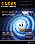 Ondas gravitacionales