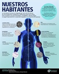 Nuestros habitantes