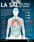 La sal, una pizca de salud (actualización)