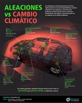 Aleaciones vs cambio climático