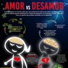 Amor vs Desamor