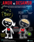 Amor vs Desamor