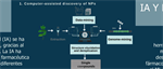 Natural product drug discovery in the artificial intelligence era