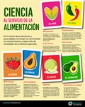 Ciencia al servicio de la alimentación