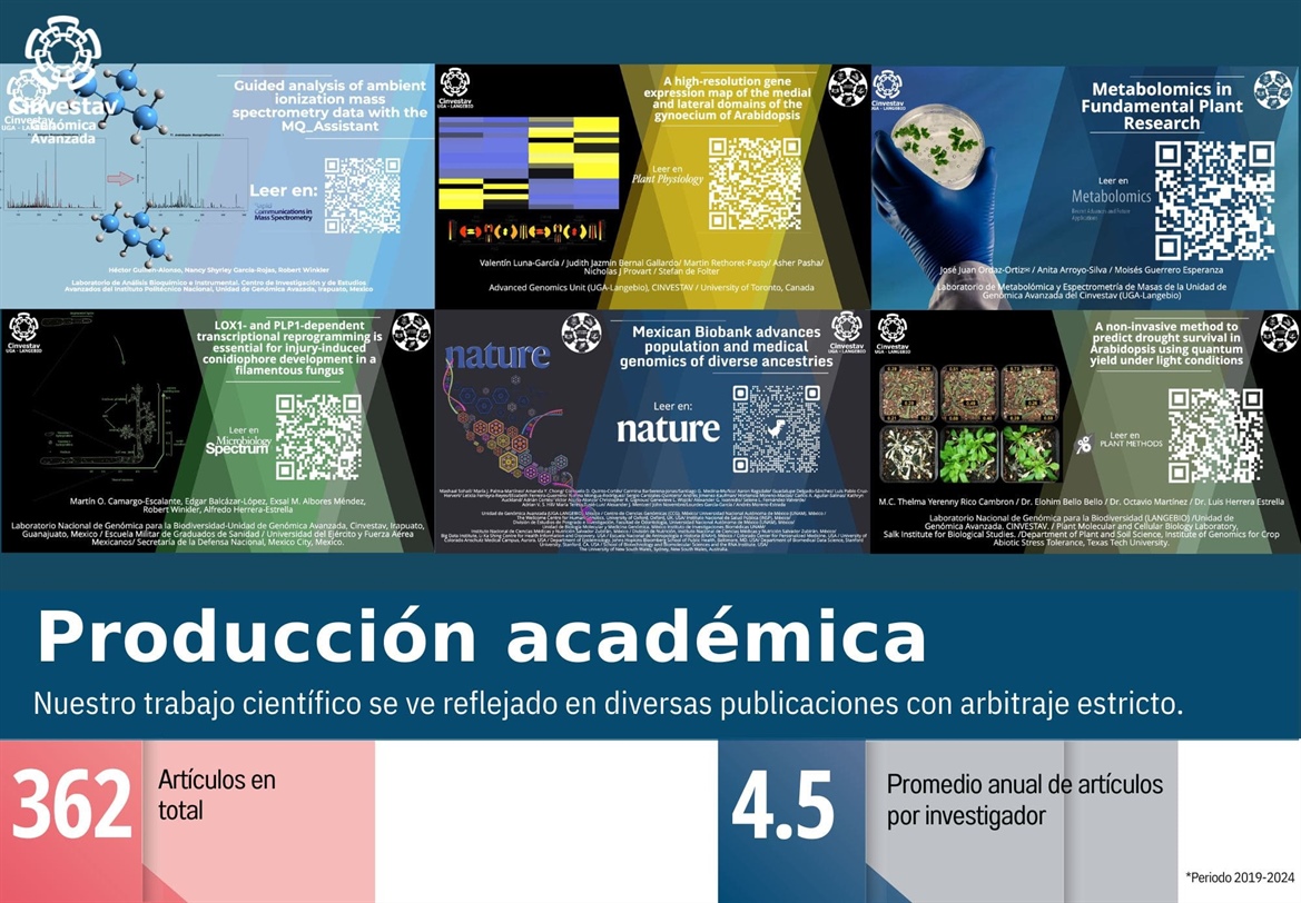 Indicadores-Producción Académica - UGA