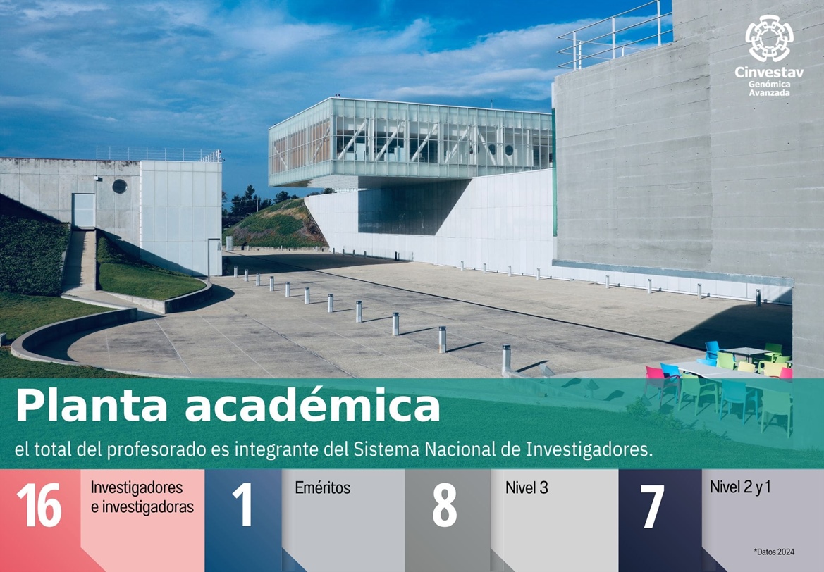 Indicadores-Planta Académica - UGA