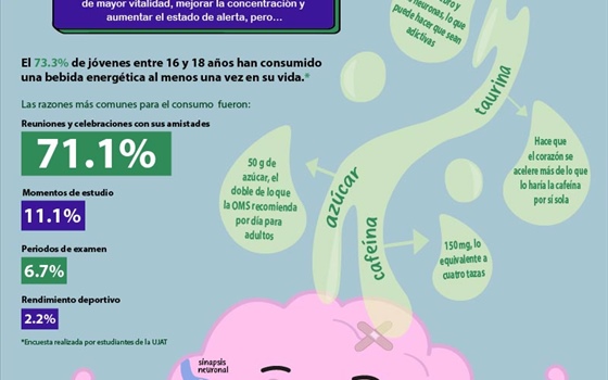 ¿Euforia cerebral?