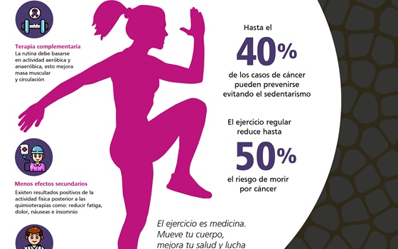 Ejercicio vs el cáncer