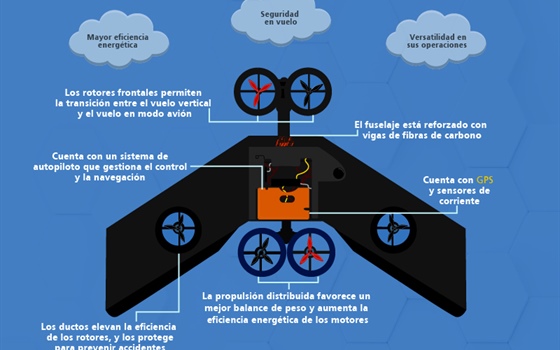 Drones de nueva generación