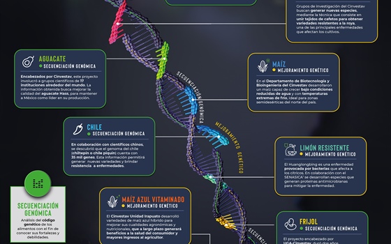 La ciencia de los alimentos