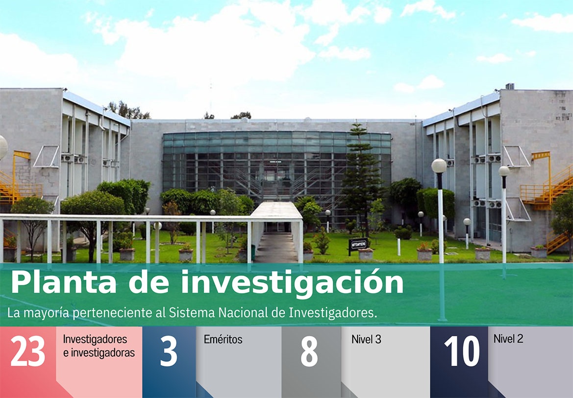 Indicadores-Planta de investigación