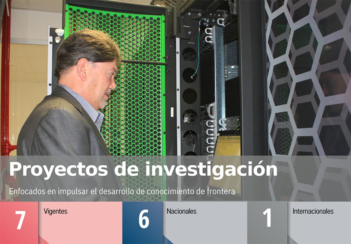 Indicadores-Proyectos de investigación