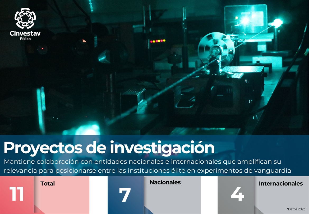 Indicadores-Proyectos de Investigación