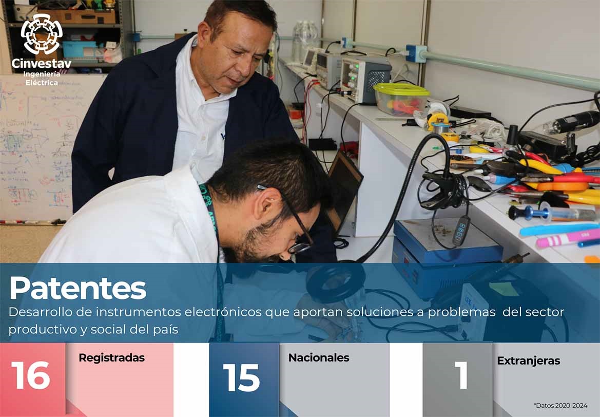 Indicadores Patentes
