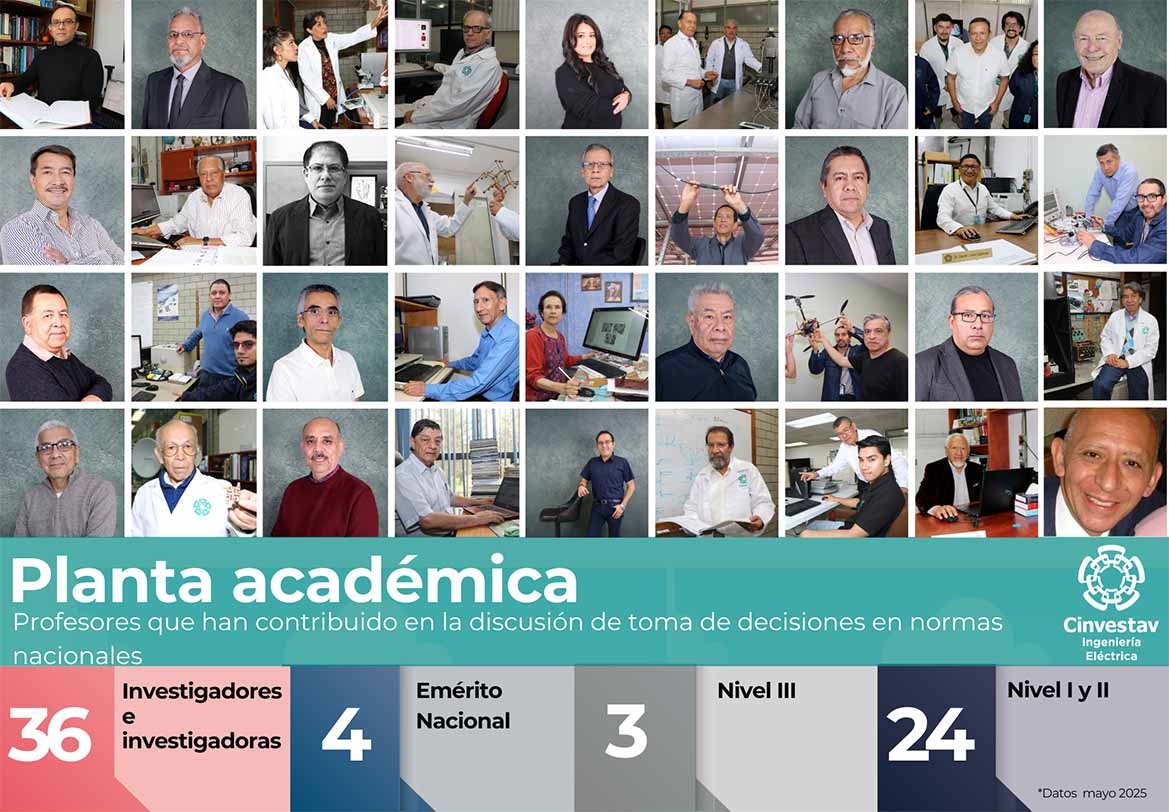Indicadores Planta Académica