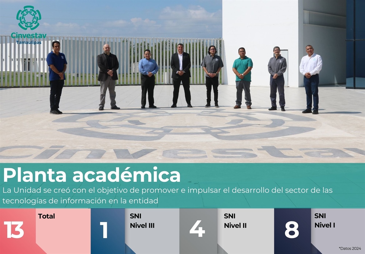 Indicadores-Planta academica