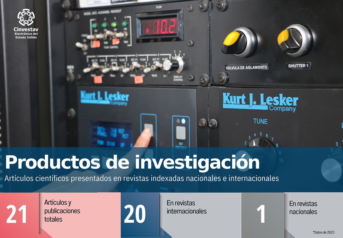 Indicadores-Productos de investigación