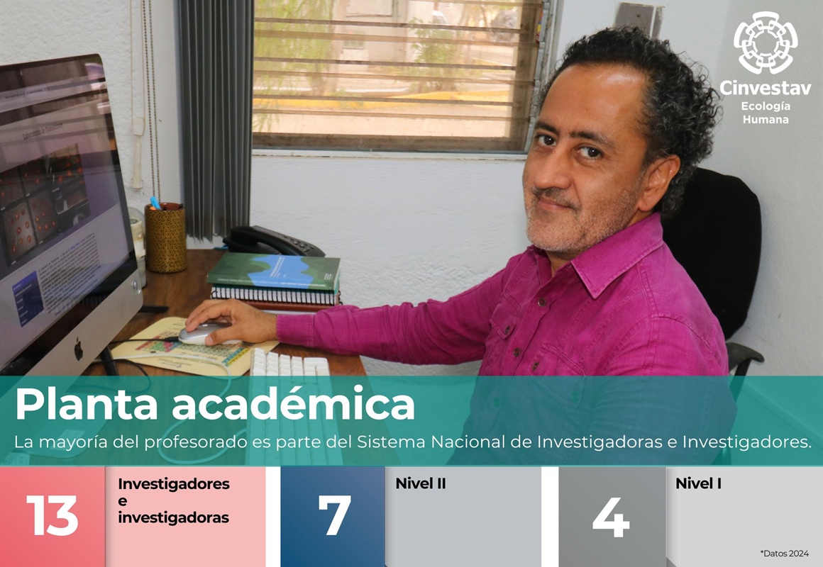 Indicadores-Planta Academica