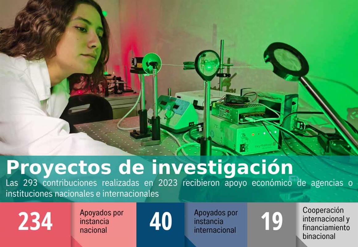 Indicadores-Proyectos de investigacion